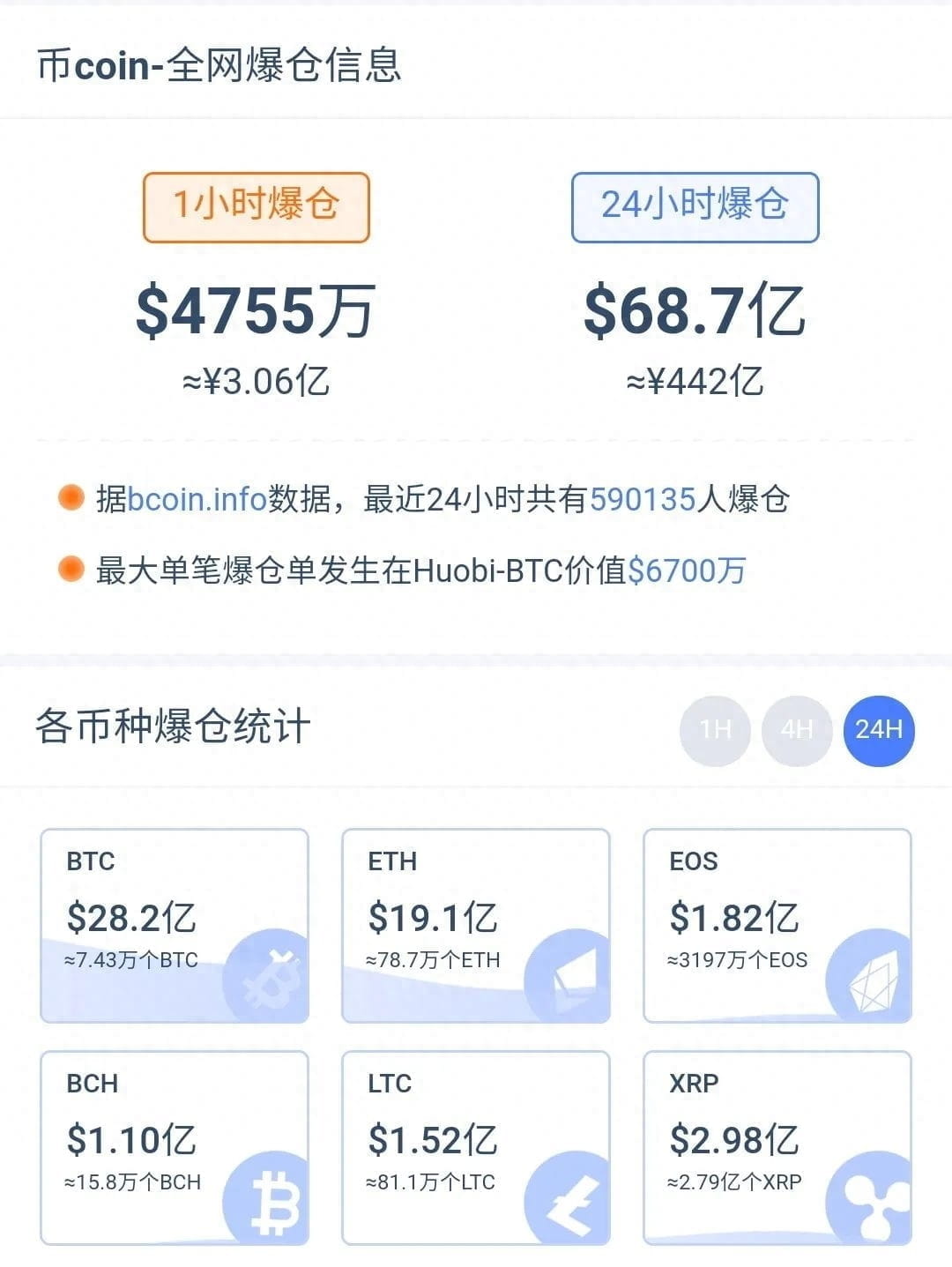 每天那么多人爆仓，为啥还要炒币？专家揭秘：太刺激，比毒品更上瘾！ | Crypto钟良发布于币安广场
