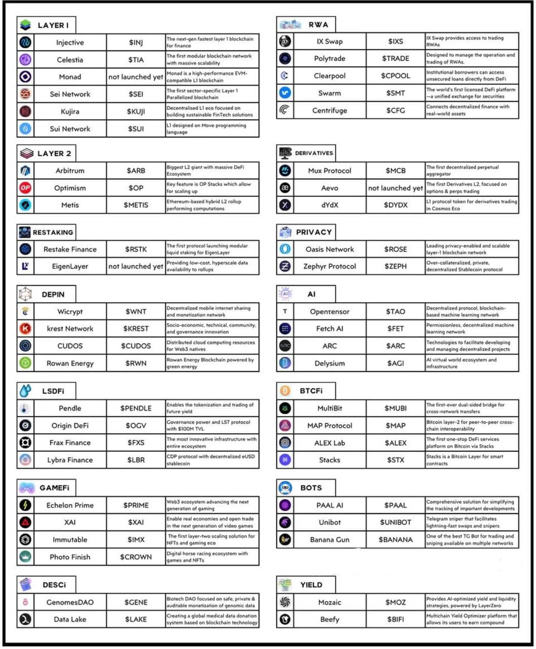 🚨TOP 50 ALTCOINS WORTH WATCHING!!!🚨 🪙HYPE AND NARRATIVES | TechTok on  Binance Square