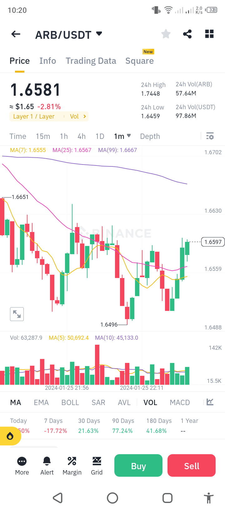 ARB 是Arbitrum 区块链的原生ERC-20 治理代币。 ARB 是Arbitrum 区块链的原生E | Abdur-Razzak1发布于币 安广场