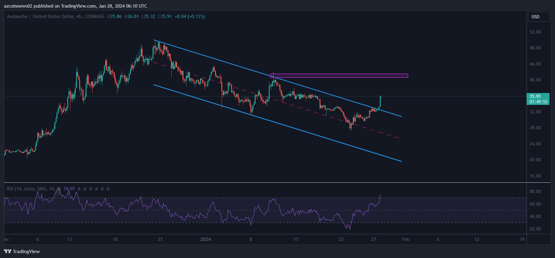 COIN4VN tin tức bitcoin - tin tức tiền ảo - tiền điện tử https://coin4vn.com/wp-content/uploads/2024/01/image-113.png