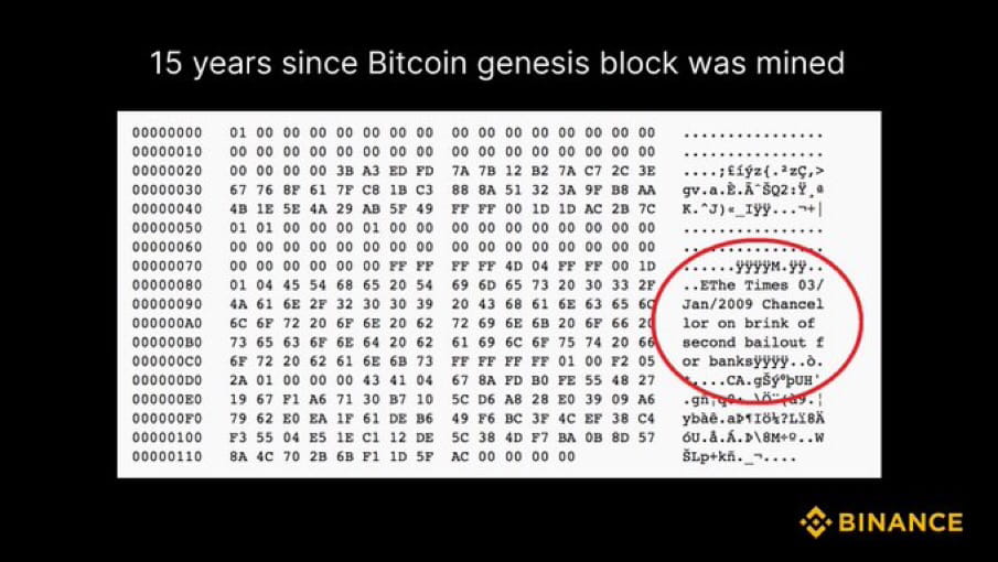 Today marks the 15th anniversary since Satoshi Nakamoto | BitEagle News ...