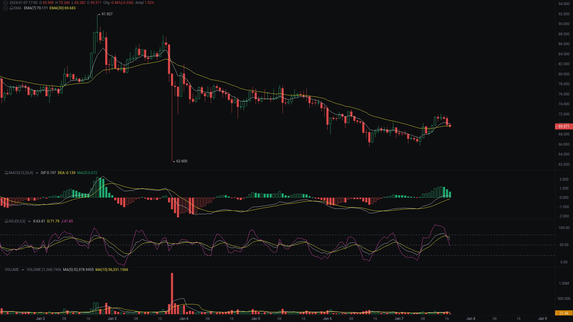ORDI Buying And Selling Points Buying Point 1 68 50 USDT 100X ordi-buying-and-selling-points-buying-point-1-68-50-usdt-100x