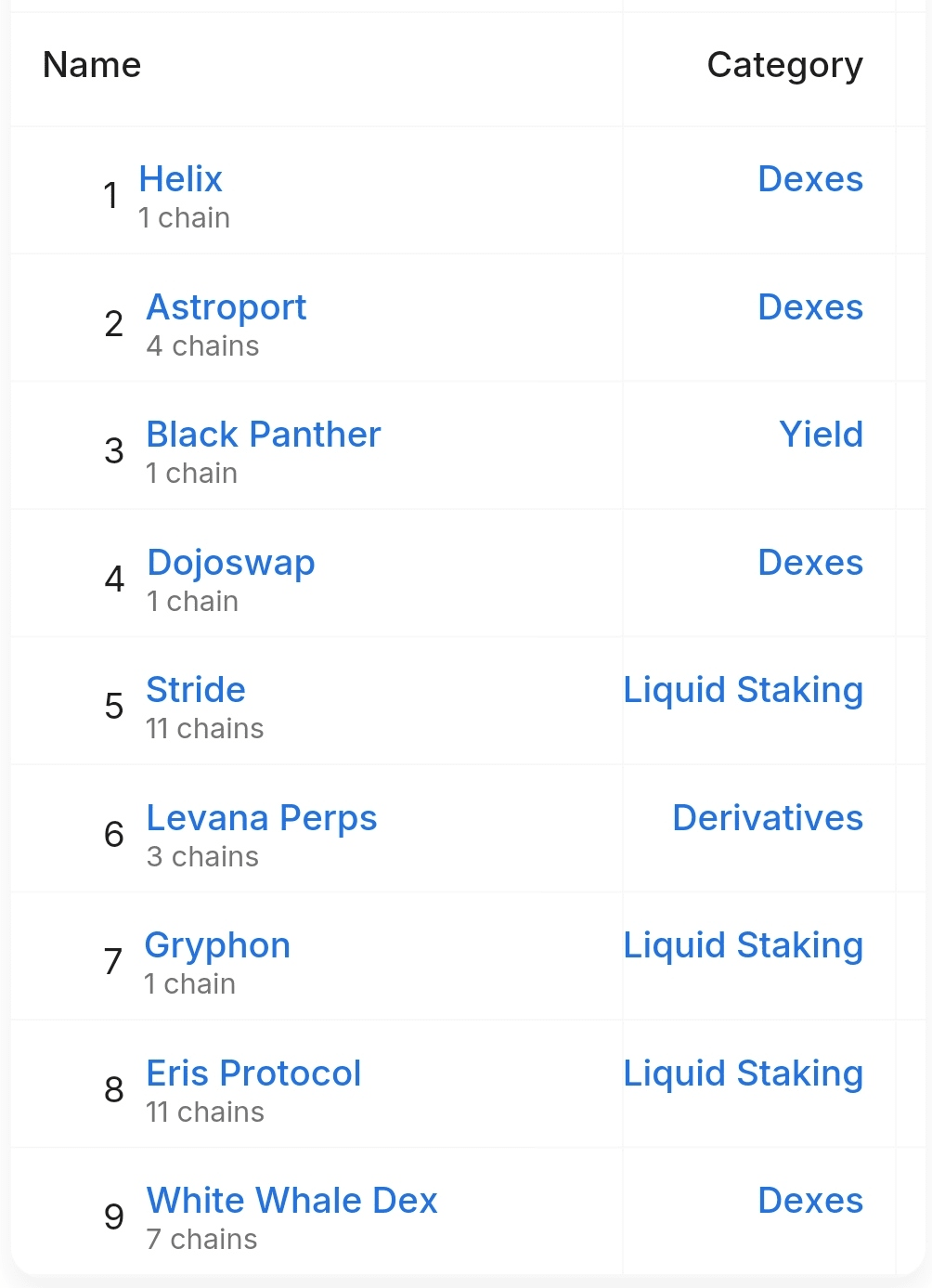 Deep Dive into Injective Ecosystem : The 50x Bet For Bull Run |  Techandtips123 on Binance Square