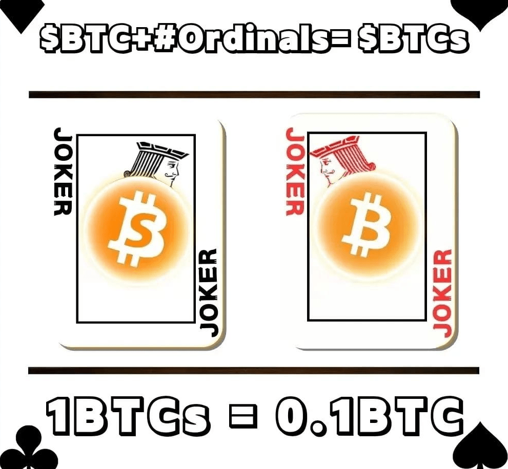 BRC20生态的一颗闪耀明珠-BTCs铭文比特币| Btc-蛋总on Binance Square