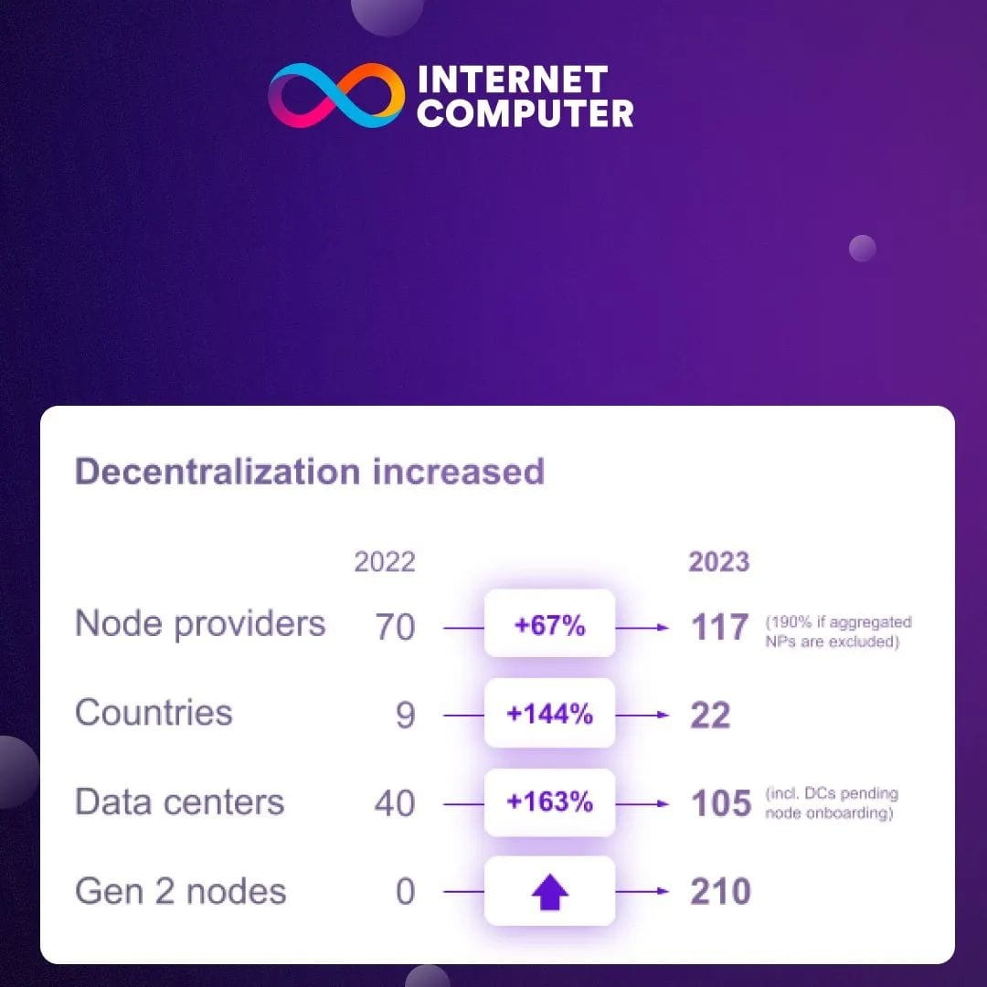 ICP 价格分析：这就是互联网计算机飙升的原因- Foresight News