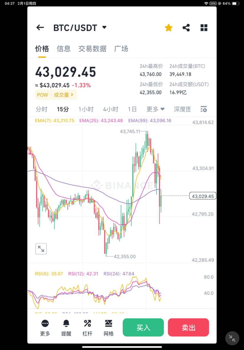 Wird Bitcoin steigen, wenn die Fed die Zinsen senkt? Powell: |  Echo-2wu一年20倍 auf Binance Square