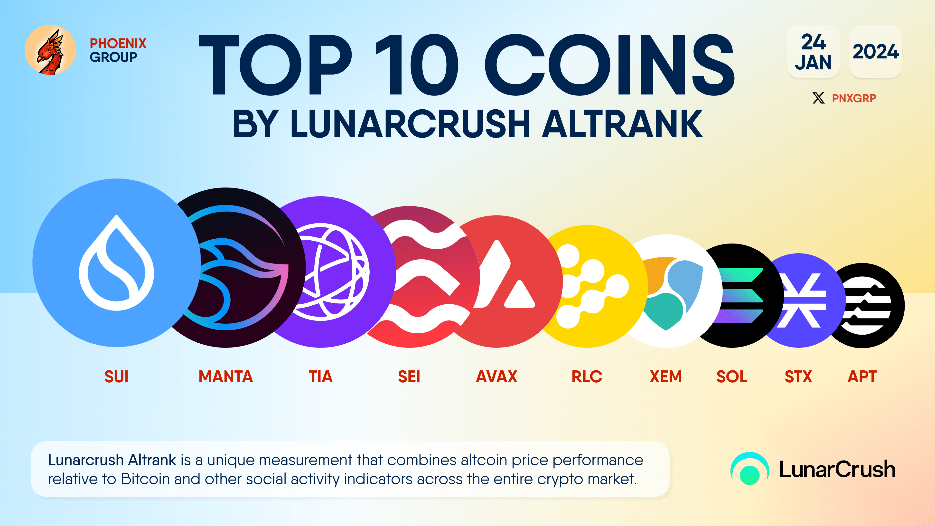 TOP 10 COINS BY LUNARCRUSH ALTRANK #SUI #MANTA #TIA #SEI | Phoenix Group on  Binance Square