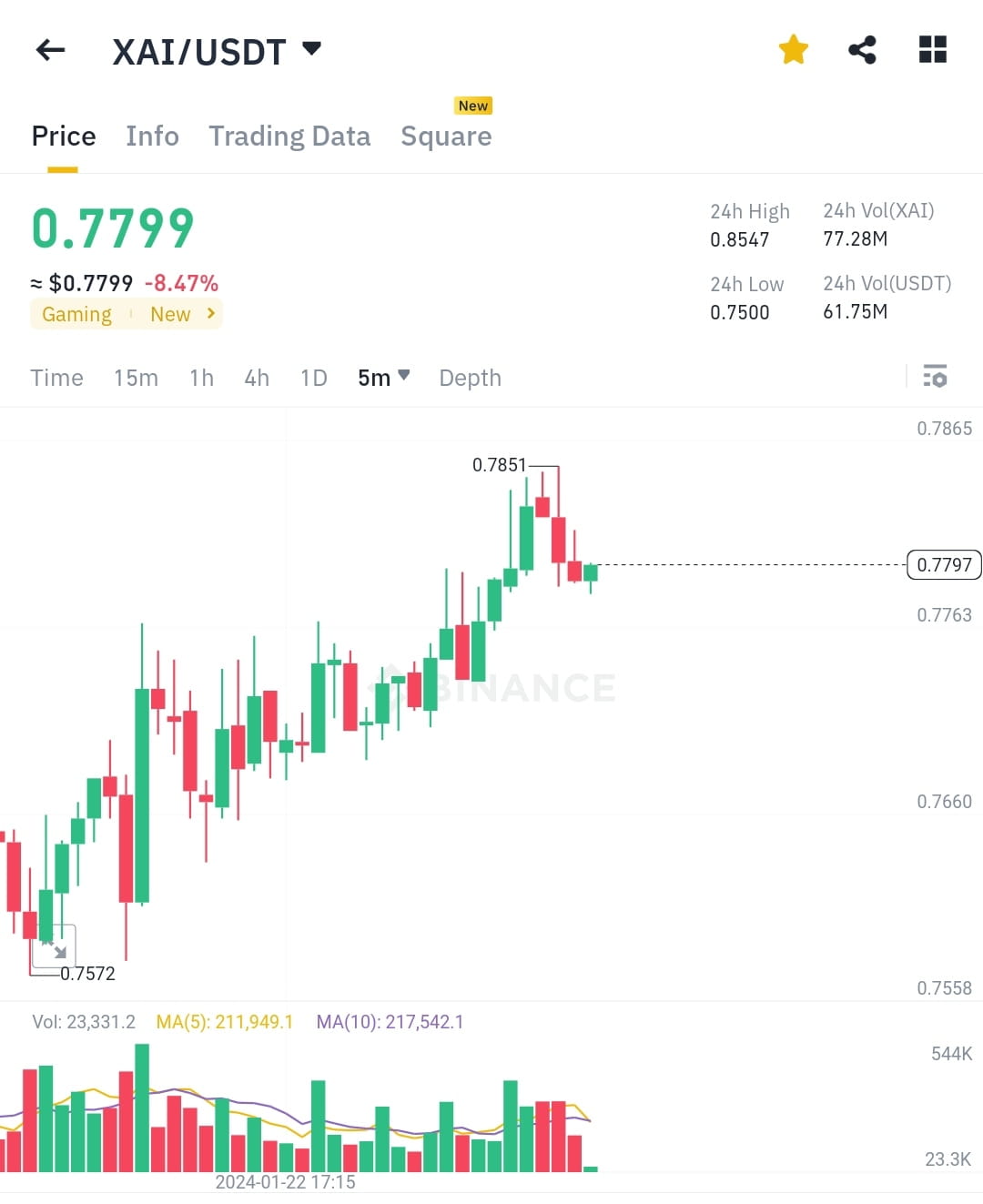 📢 Breaking News: XAI 2024 End Price Unveiled!🚨💰 Crypto E |  Crypto_Mastere على Binance Square