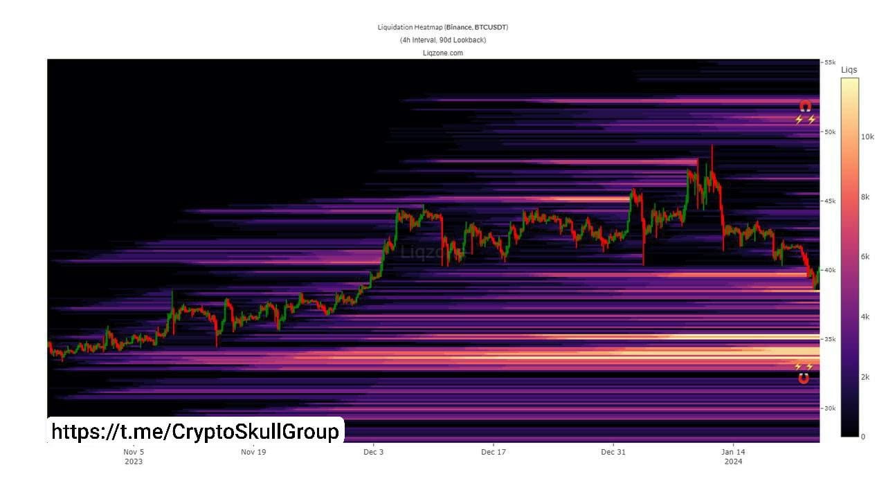 btc-liquidation-heatmap-crypto-skull-signal-on-binance-square