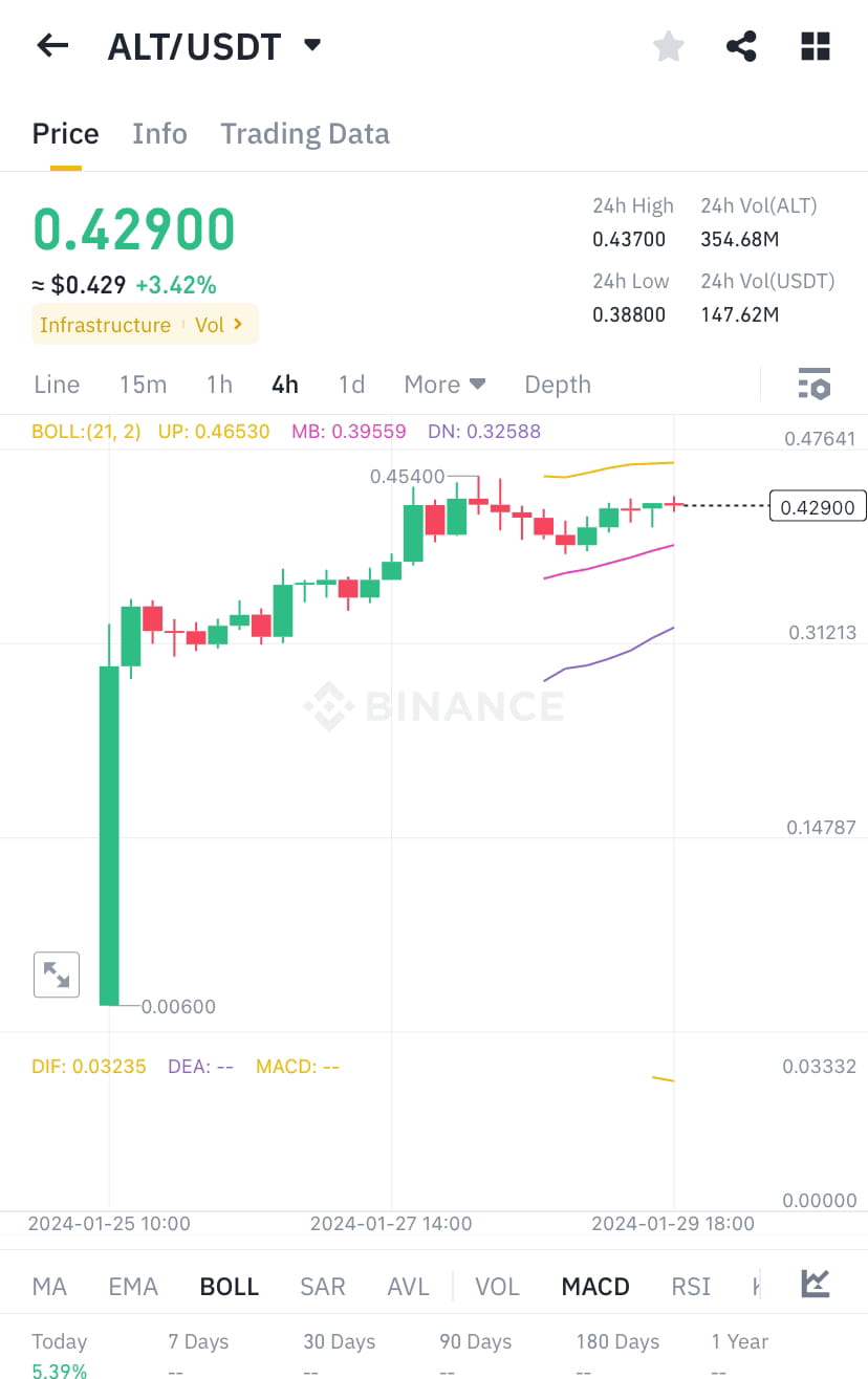 ALT Update ️ New ALT coin is growing slowly, ranked already | DrMikeM ...