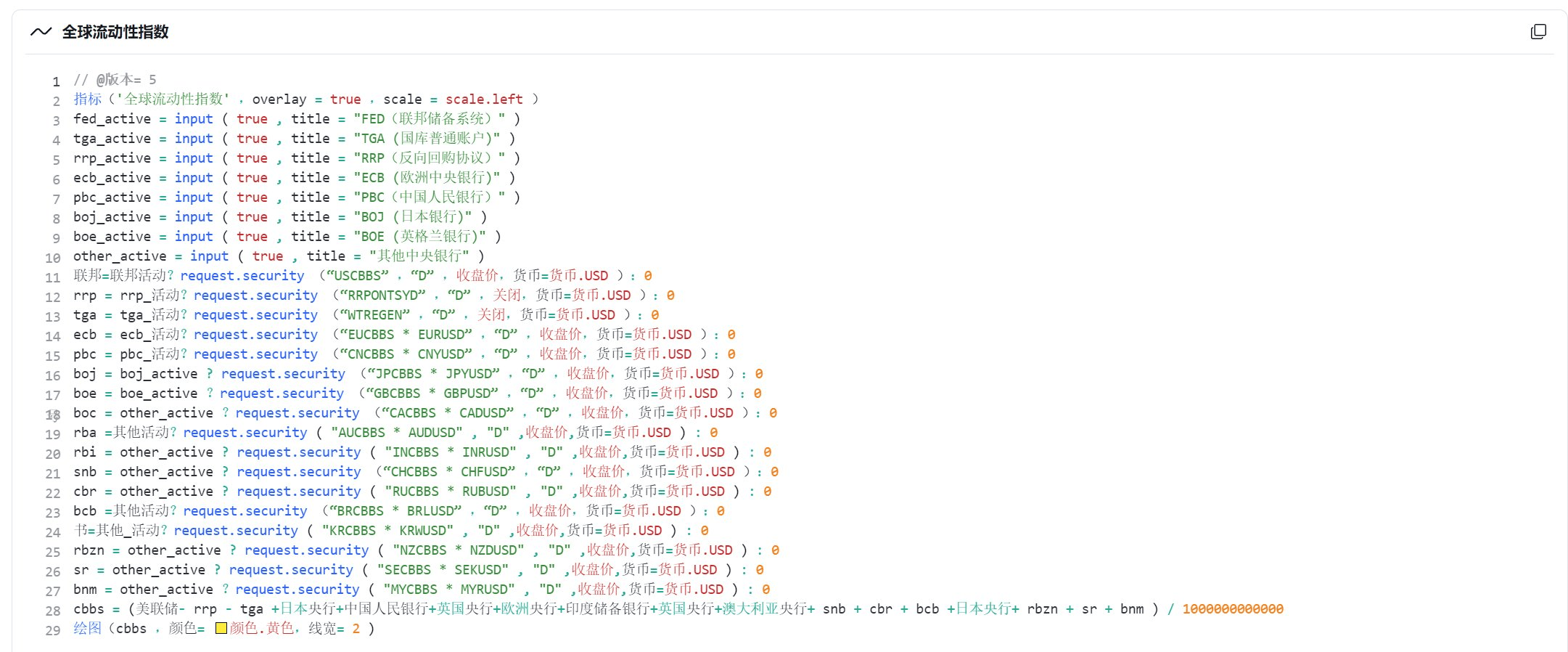 Global central bank liquidity data is a good indicator. | Rocky_Sol on  Binance Square