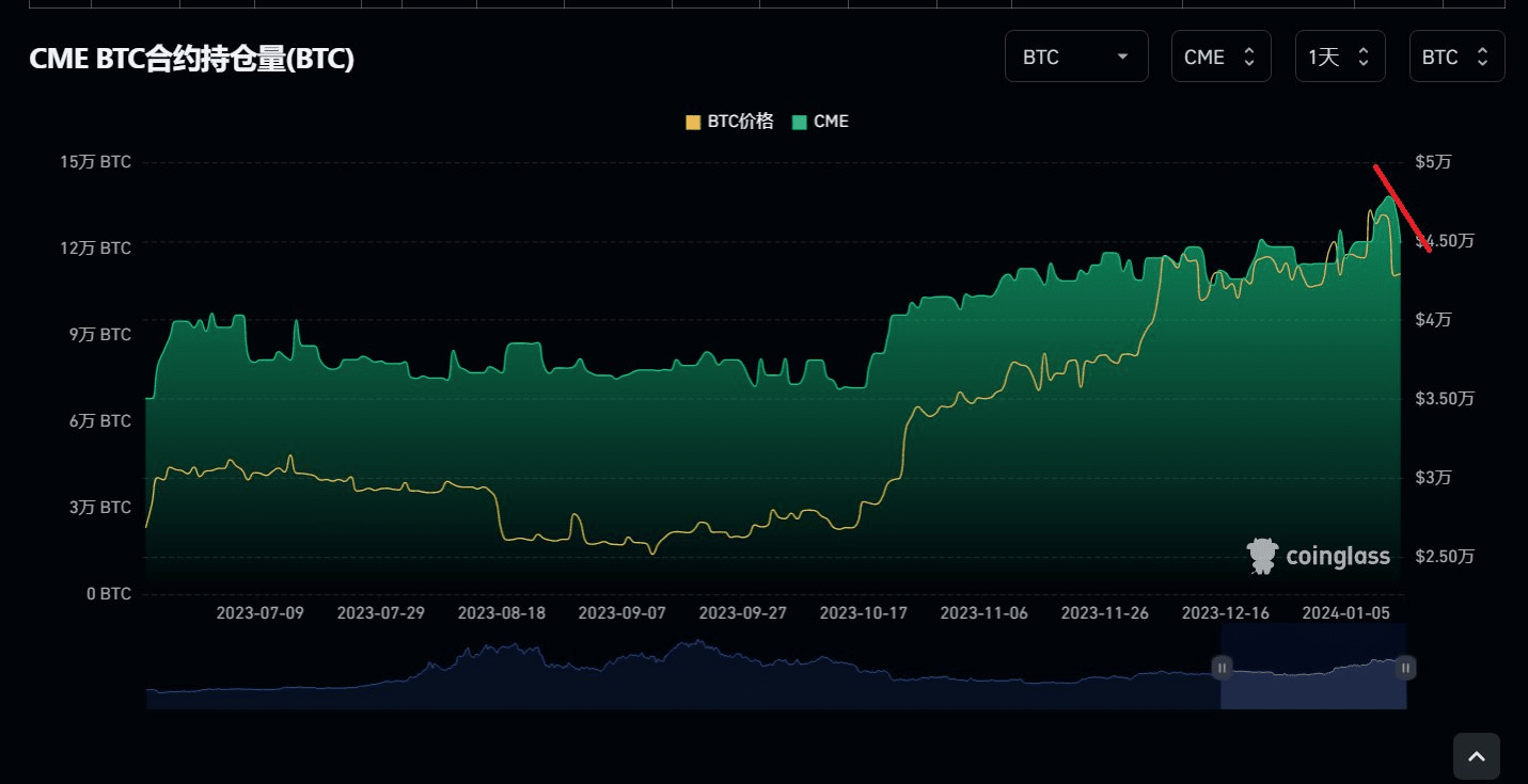 Let’s take a look at the BTC contract holdings of large inst | 小龙飞刀 on ...