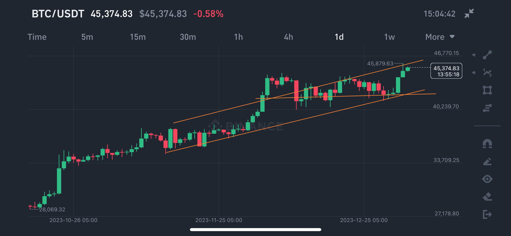 🚨Urgent #BTC Analysis🚨 Almost at the verge of break | ZeusInCrypto on ...
