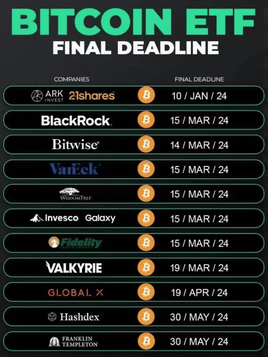 2024年独家揭秘：比特币生态、以太坊Layer2、Solana、Avalanche等赛道，哪个更值得关注？ | 世链财经发布于币安广场