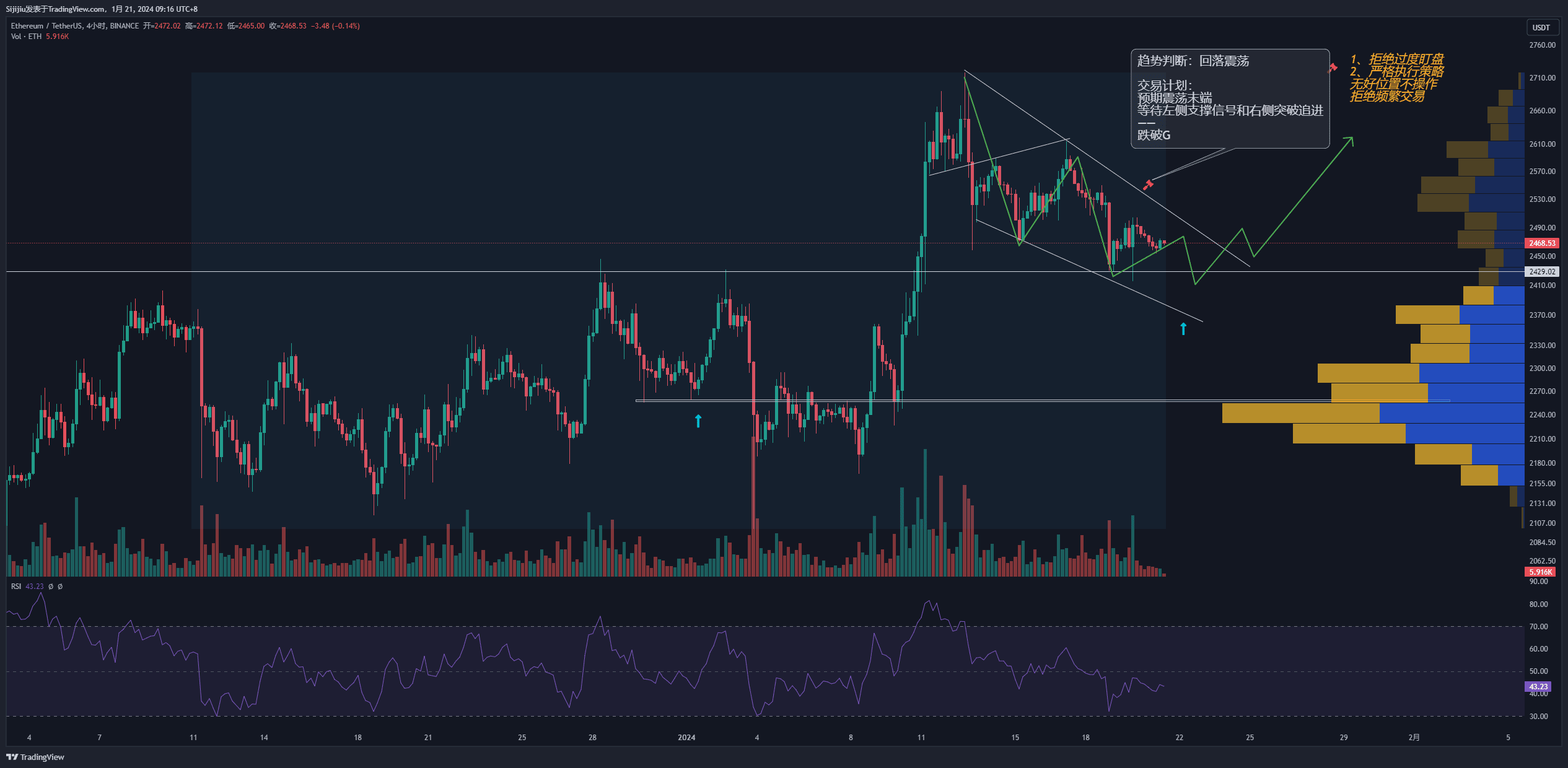 $ETH 4H [Channel] If my aunt follows the descending passage | 四季韭 on ...