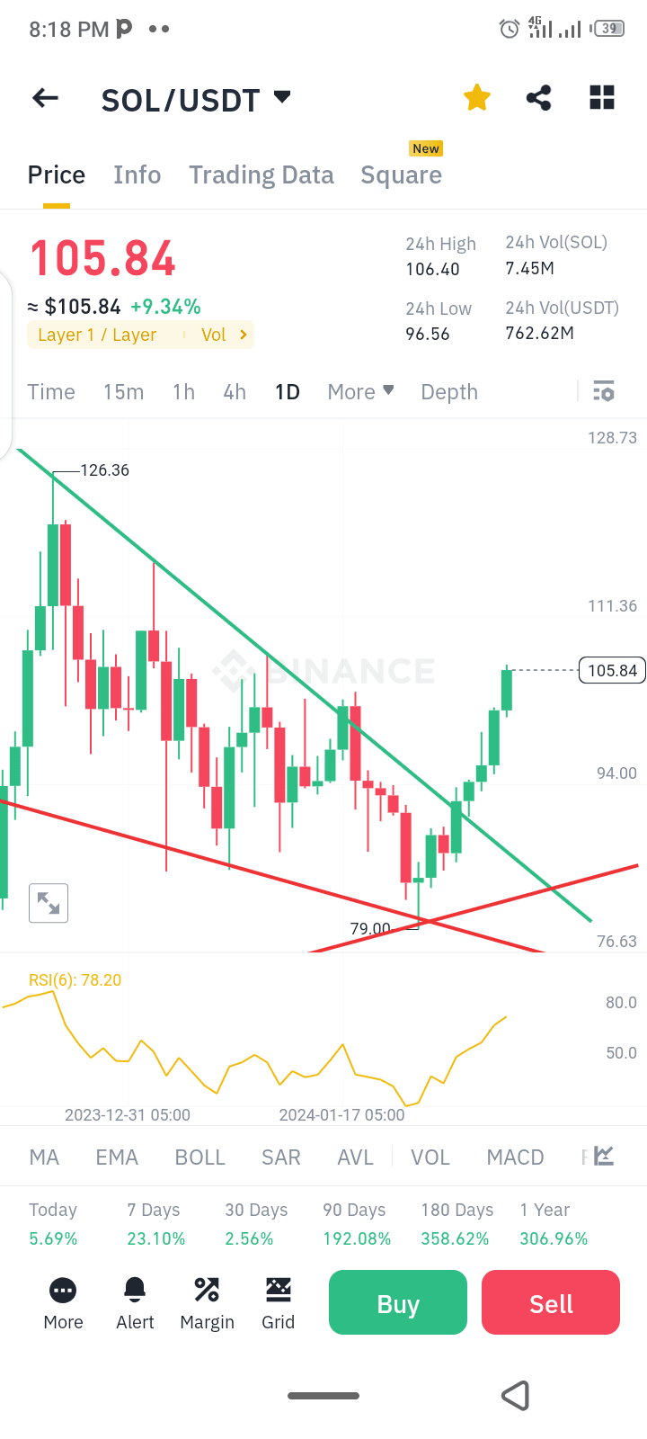 MWQ786 profili | Binance Square