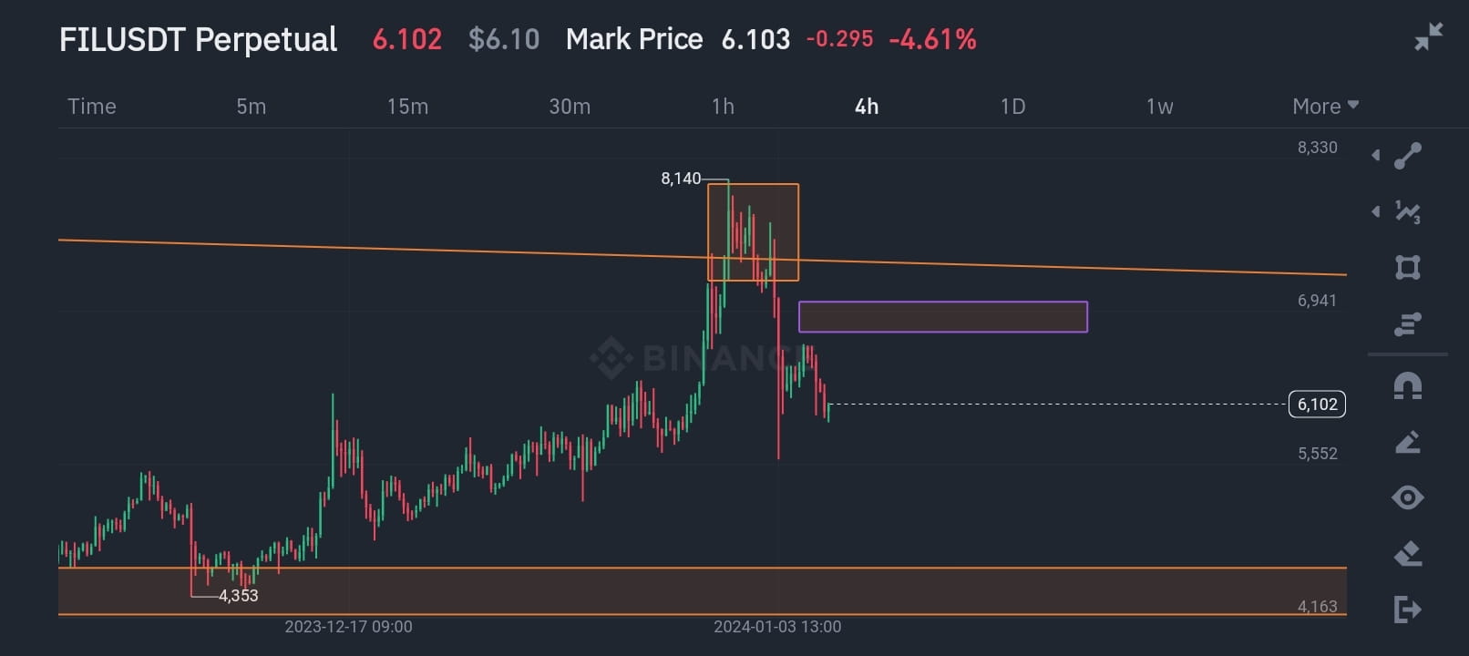 BELOW !!! as u can see : -FIL is Bearish -We have a strong | them ...