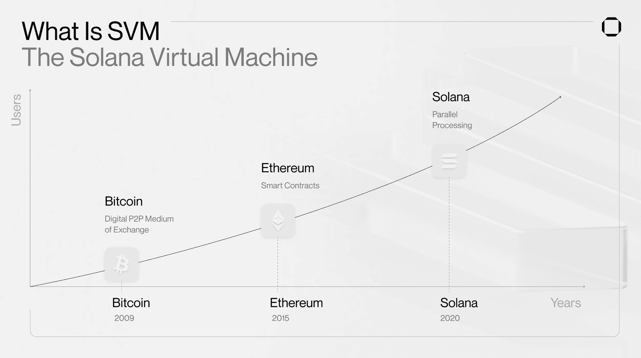Meet Cascade : The First Ever Solana SVM Rollup | Techandtips123 on Binance  Square