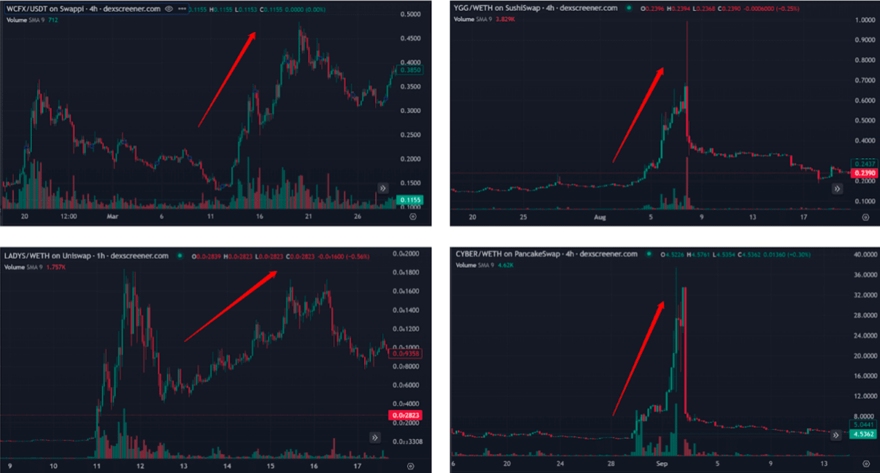 Что такое DWF Labs и как Market Maker DWF «манипулирует» токенами? |  Trading Insight_DN на Binance Square