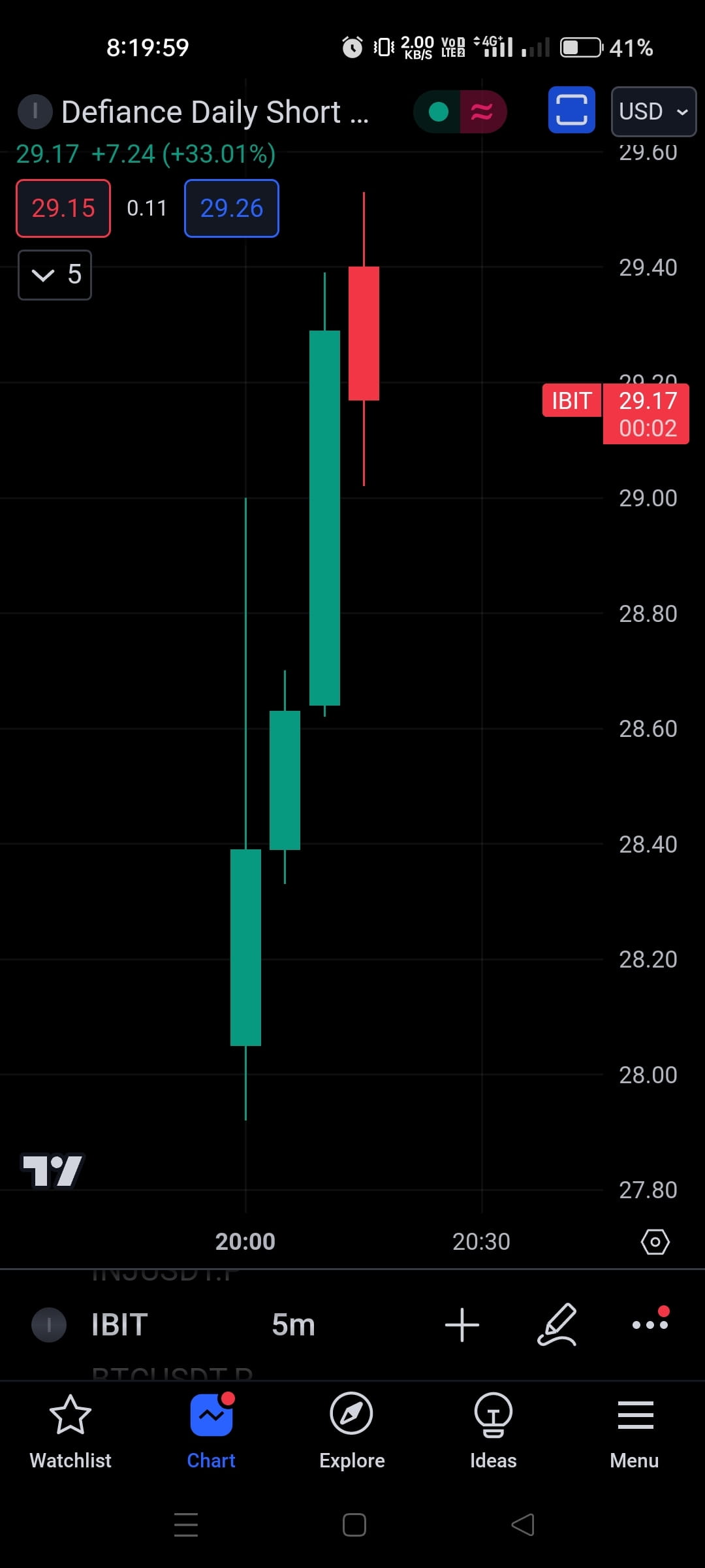 Just In : BTC $49,000 . IBIT (iShare Bitcoin) trading is | Future ...