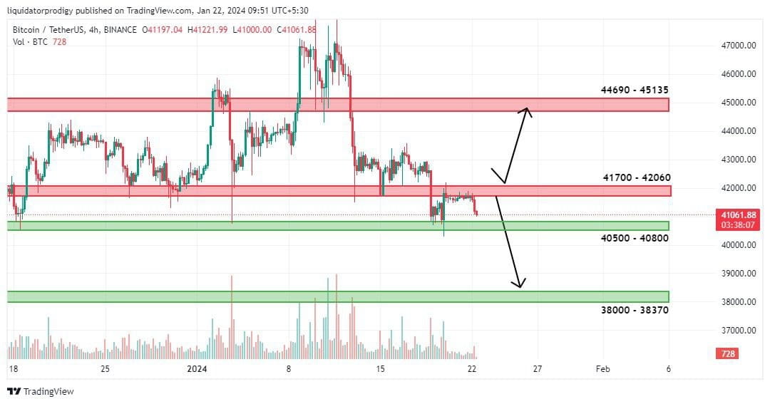 💰 $BTC 4H TF CHART 📊 44,690$ - 45,135$ -> MAJOR RESISTANC | BitWhiz on ...