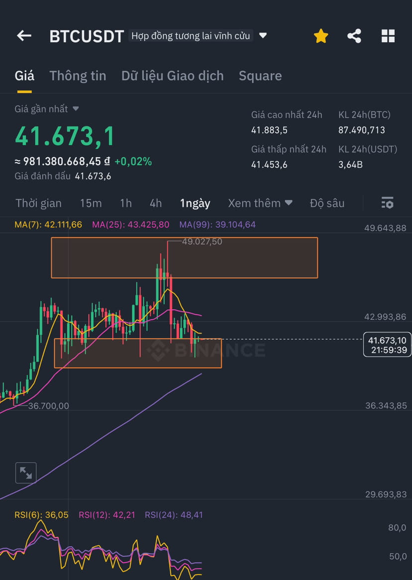 Btc's Method 🚨#BTC Notification🚨 Have you ever heard of a method of | Trading ...