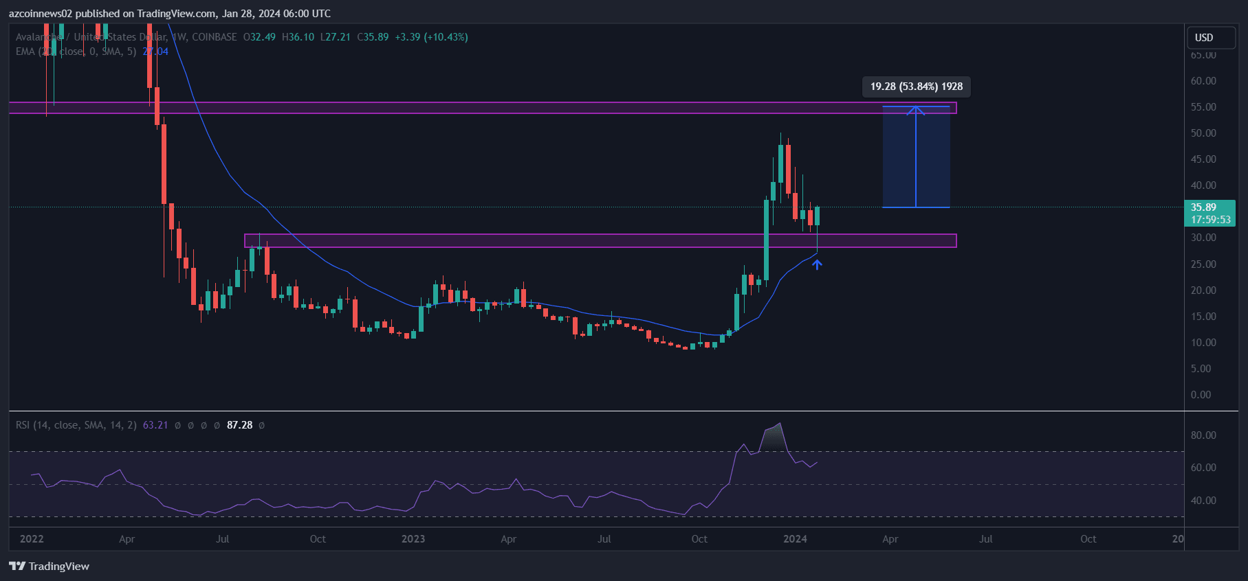 COIN4VN tin tức bitcoin - tin tức tiền ảo - tiền điện tử https://coin4vn.com/wp-content/uploads/2024/01/image-113.png