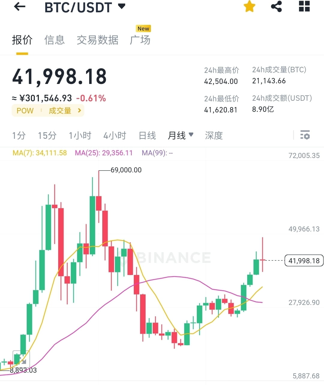 BTC被政府喊了10年骗局，今年上了美国ETF，获得了华尔街的认可，成为世界通用的交易标。 曾经的恒大从最高点到归零， | 远见潜行