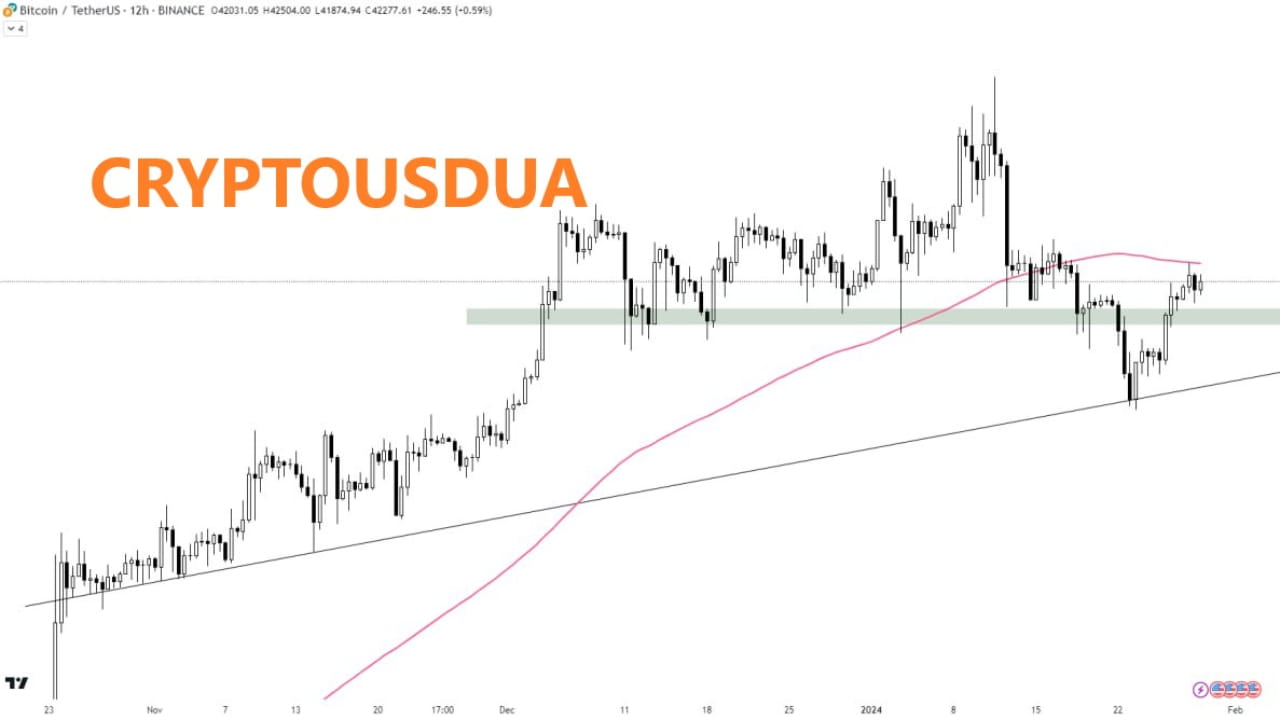 BTC/USDT Rate Analysis: Technical Review | CRYPTOUSDUA on Binance Square