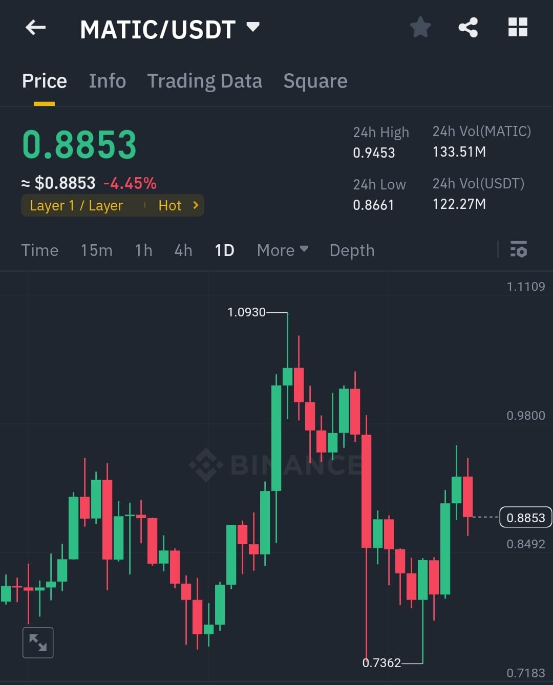 mat-c-coin-name-matic-usdt-buy-00-88-0-85-vikas-jangra-on