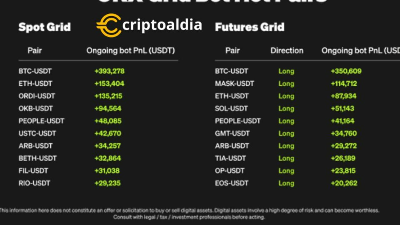 Top 10 GRID Trading Robot Pairs for Financial Success | Trading Facil on  Binance Square