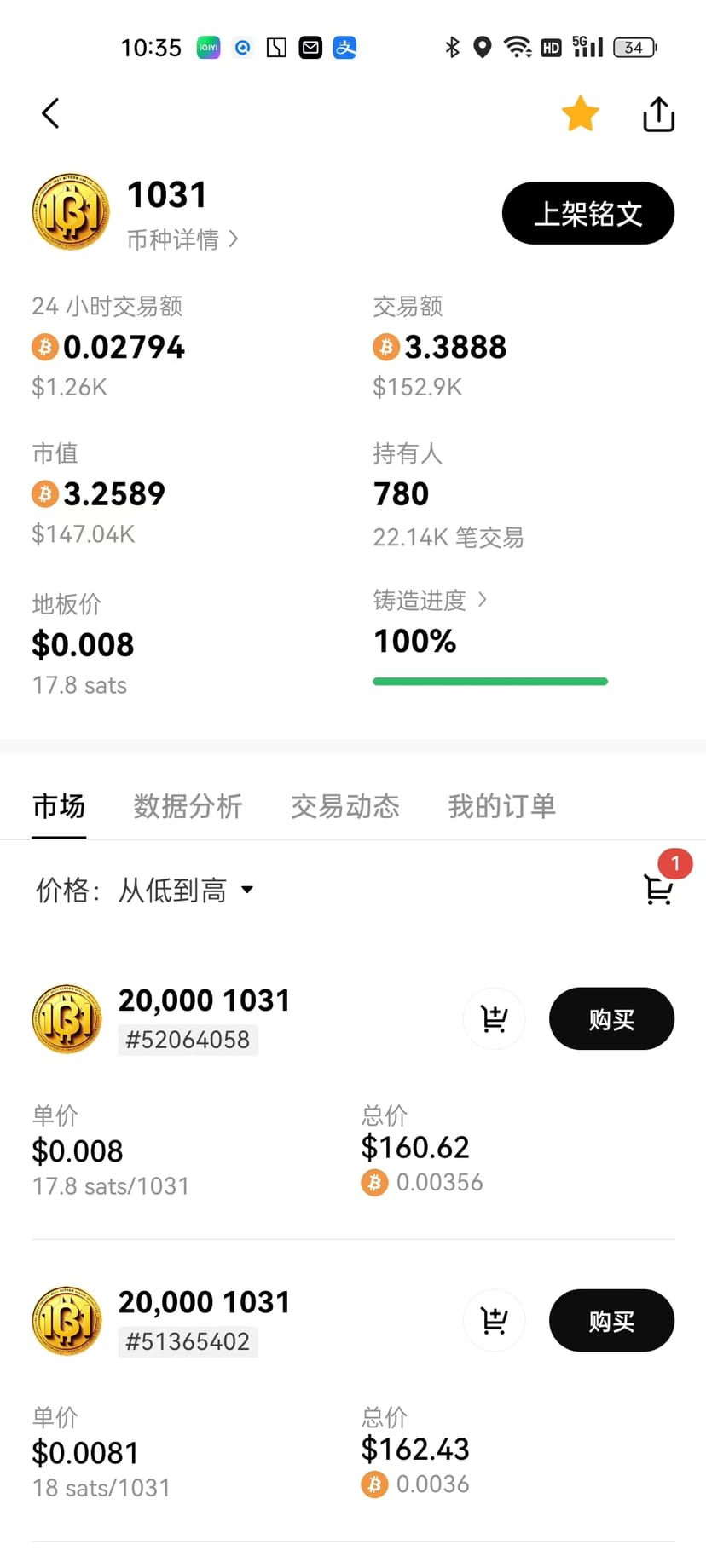 1031一个极为特殊的日期，2008年10月31日，在这一天，比特币创始人中本聪发布了名为《比特币：一种点对点的电子现金| brc20情报站