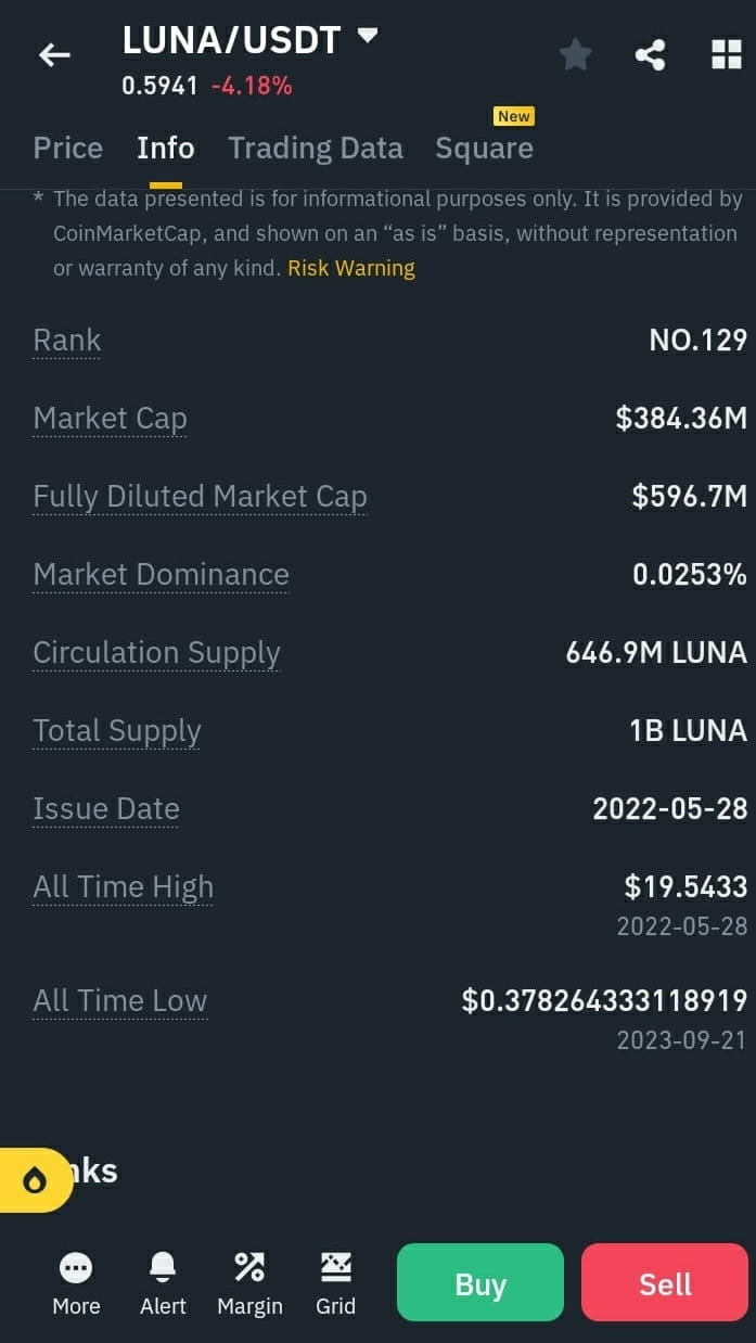 😌lets see how to buy coin for long time holding (consideri | cpr على ...