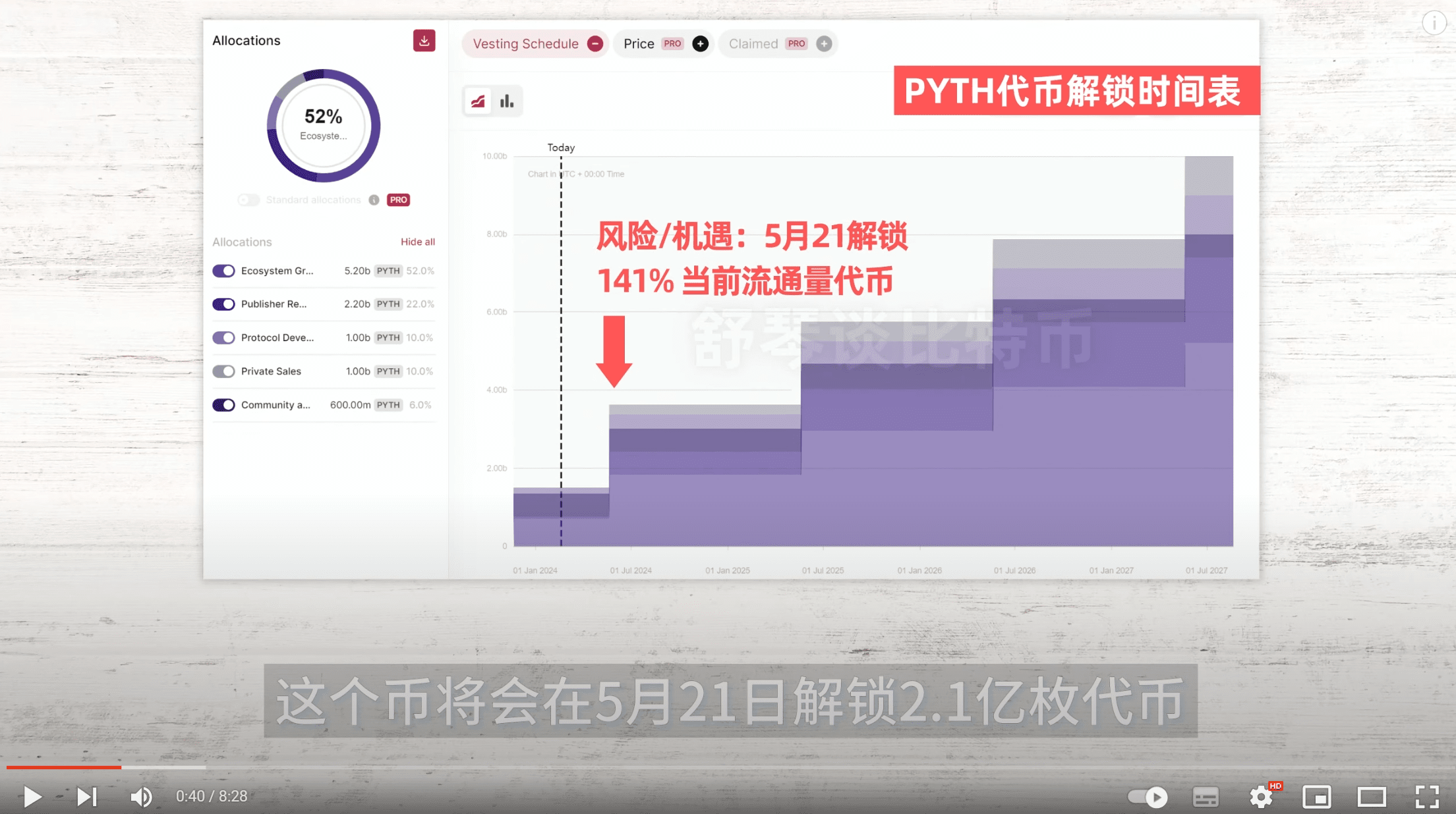 币圈AI板块杀疯了！现在还有什么币可以布局？救命！你买的这币要崩盘！赶紧跑！Tao、WLD、FET巨鲸最看好哪个币 ？做好准备！PYTH、Ron、Pixel重大消息流出！比特币又一利好来袭|