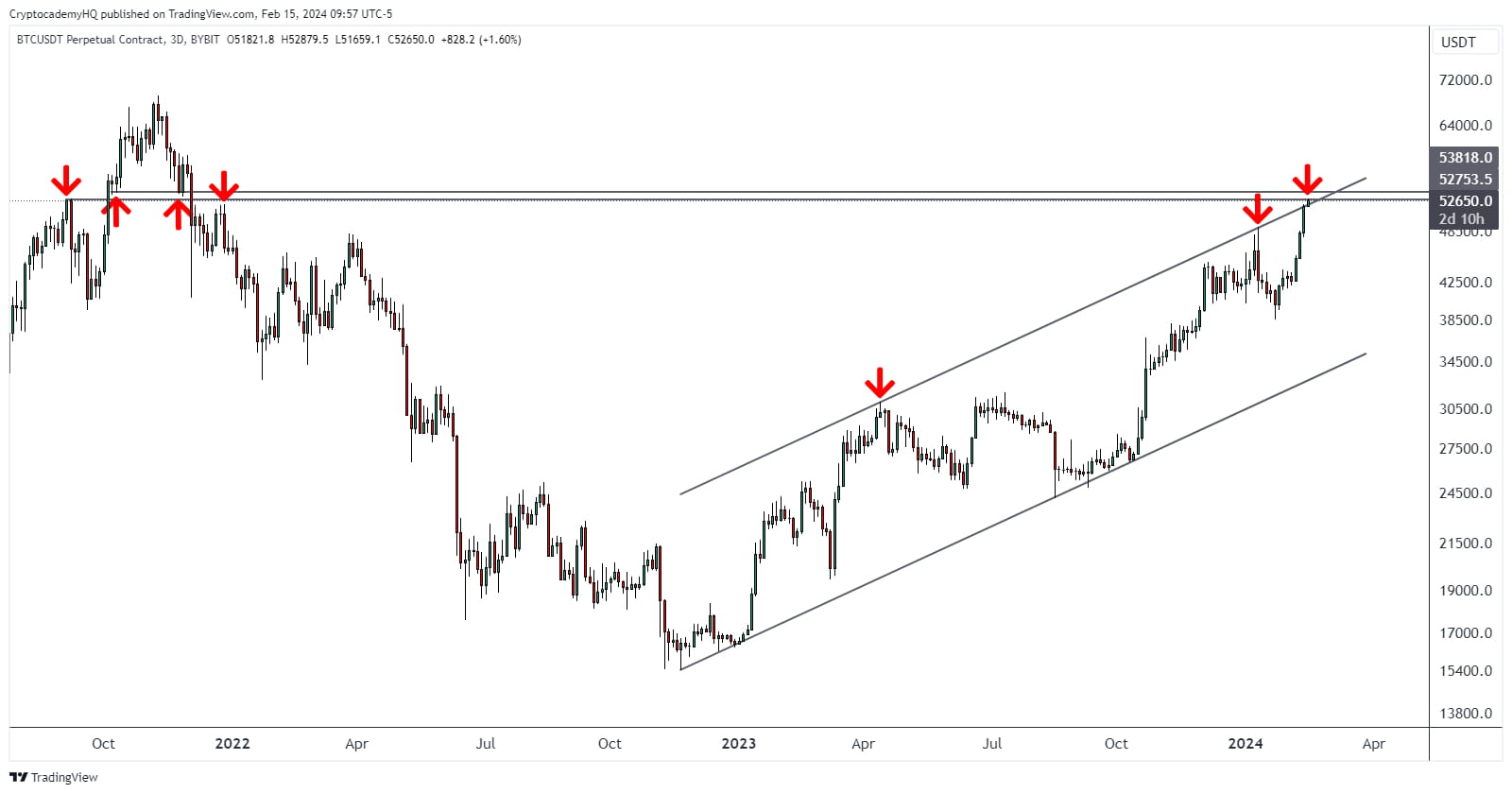 btc-just-erased-its-2-gains-for-the-day-today-s-clos-crypto