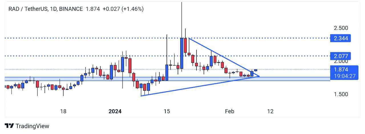 RAD Big pump soon buy and hold🤑🤑 $RAD | Crypto ALI 248 on Binance Square