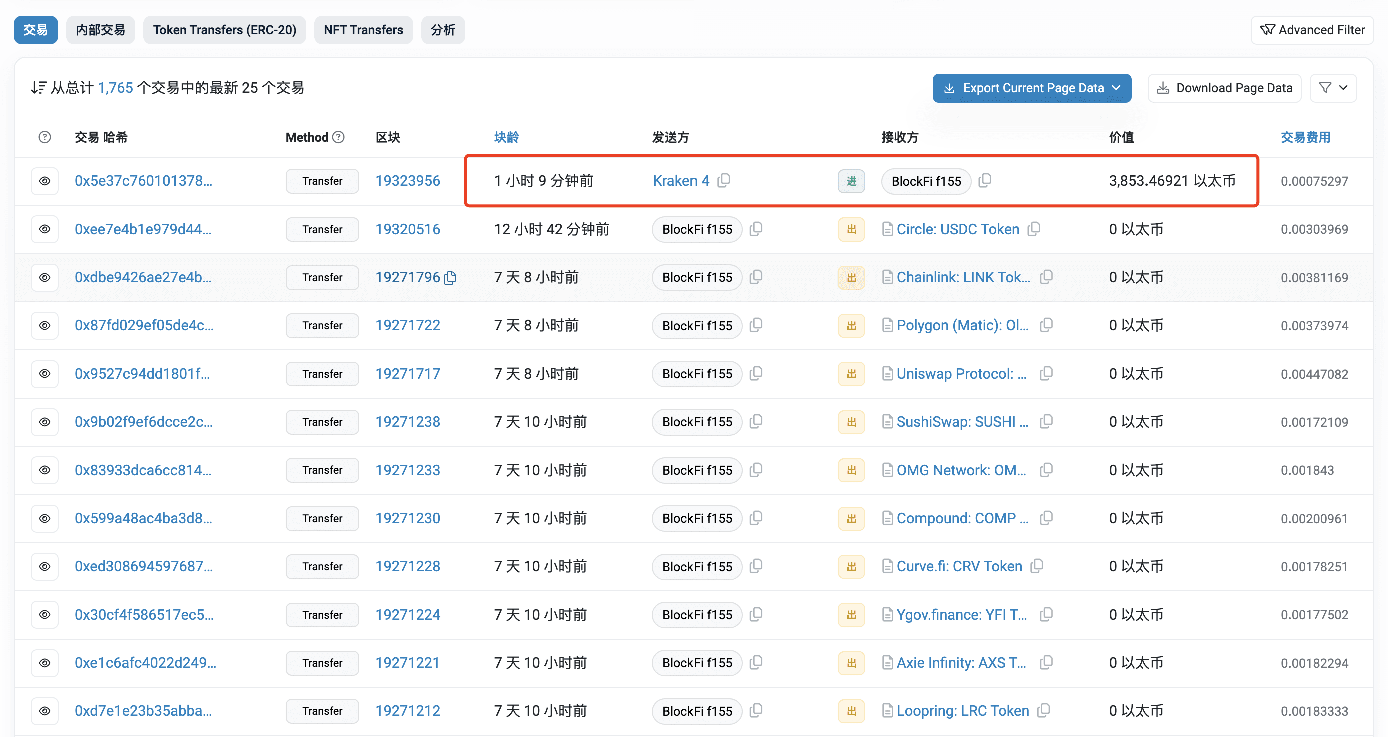 BlockFi withdrew 3,853 $ETH ($12.55M) from Kraken 1 hour ago | 余烬Ember on  Binance Square