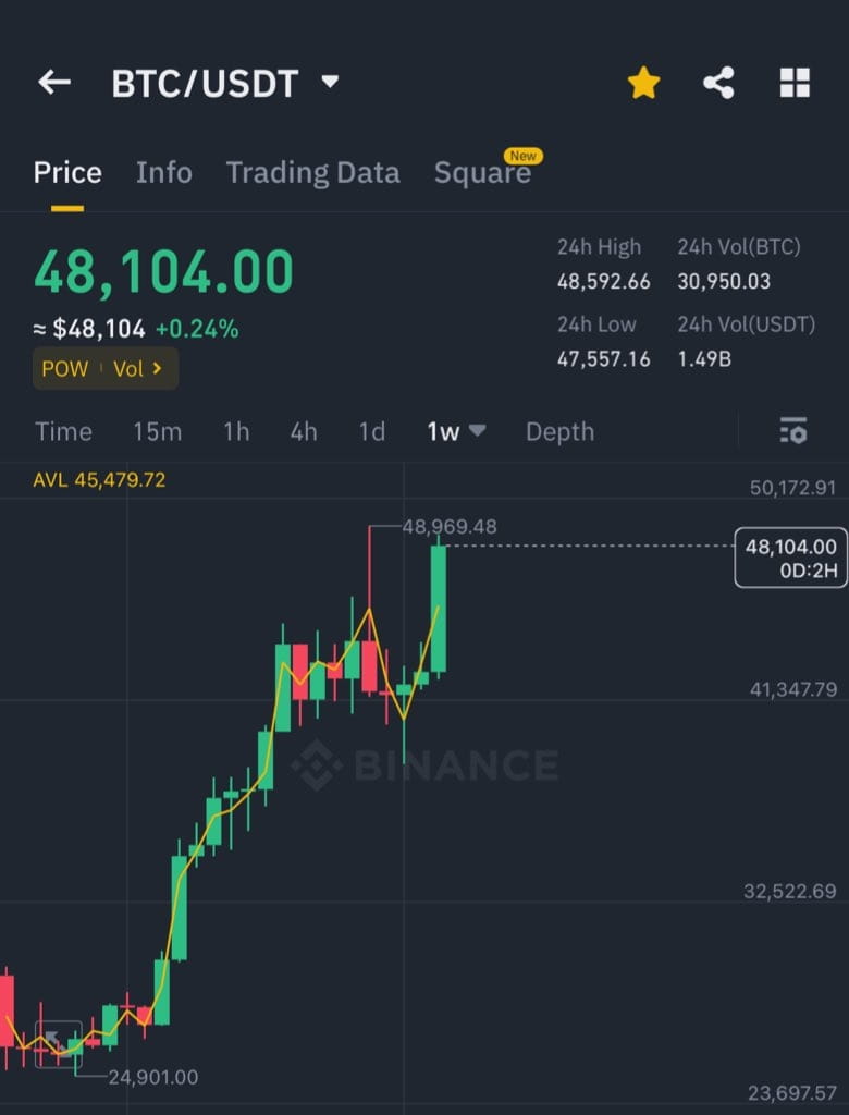 Clôture hebdomadaire du Bitcoin dans 3 heures Si BTC ferme | SPIDOO sur  Binance Square
