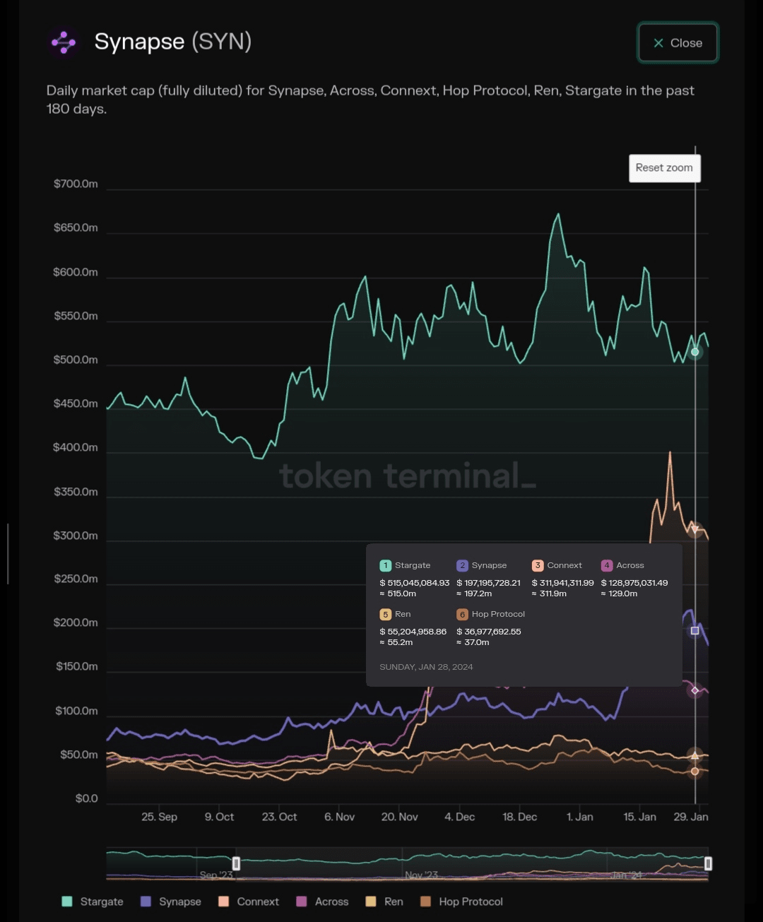 Synapse : The New Era Of Interchain Roll-up | Techandtips123 on Binance  Square