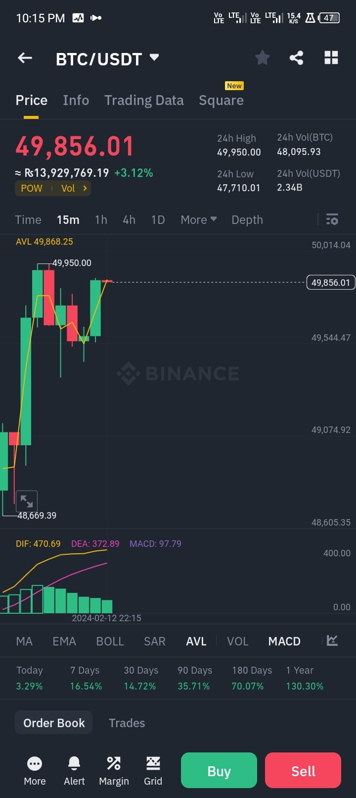 btc-hits-50k-soon-write2earn-trendingtopic-pyth-dym-b-anonymous