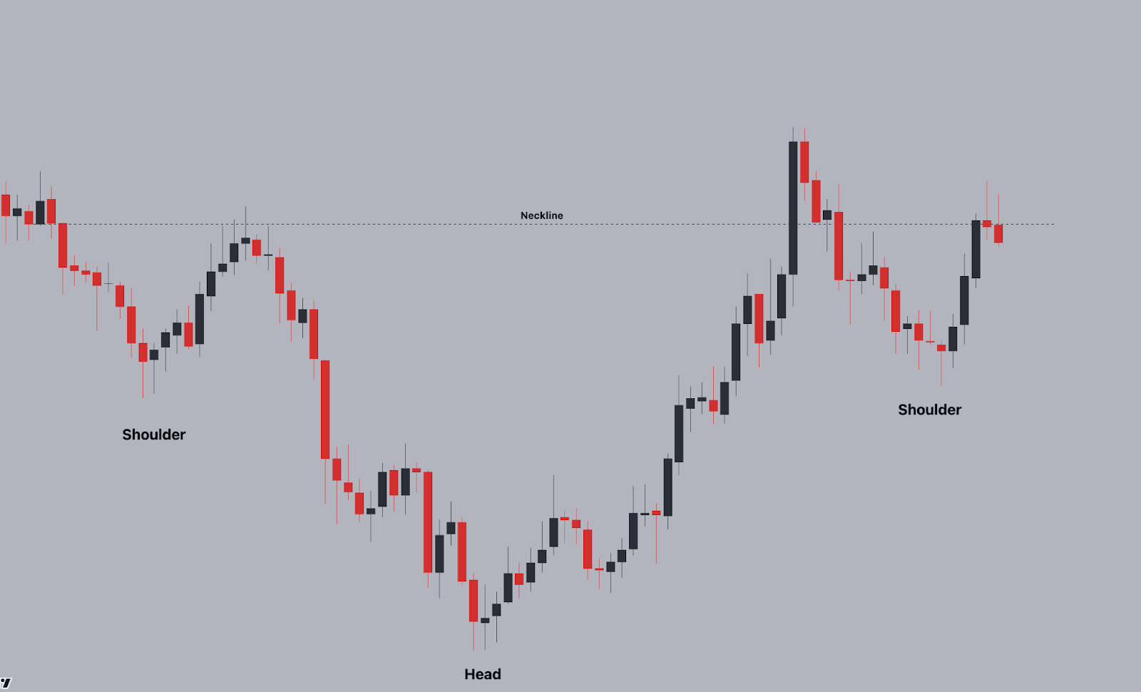 Top 8 Chart Patterns To Use In Crypto Trading | Crypto PM on Binance Square