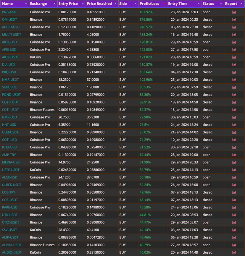 Top AI calls of January $AI $XAI #Write2Earn | Crypto_ALI-248 on ...