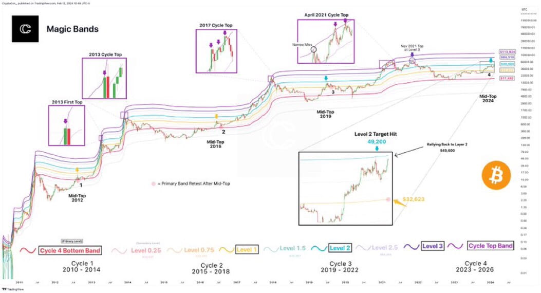 CryptoCon: The Bitcoin Magic Bands have continued to be | BitEagle News ...