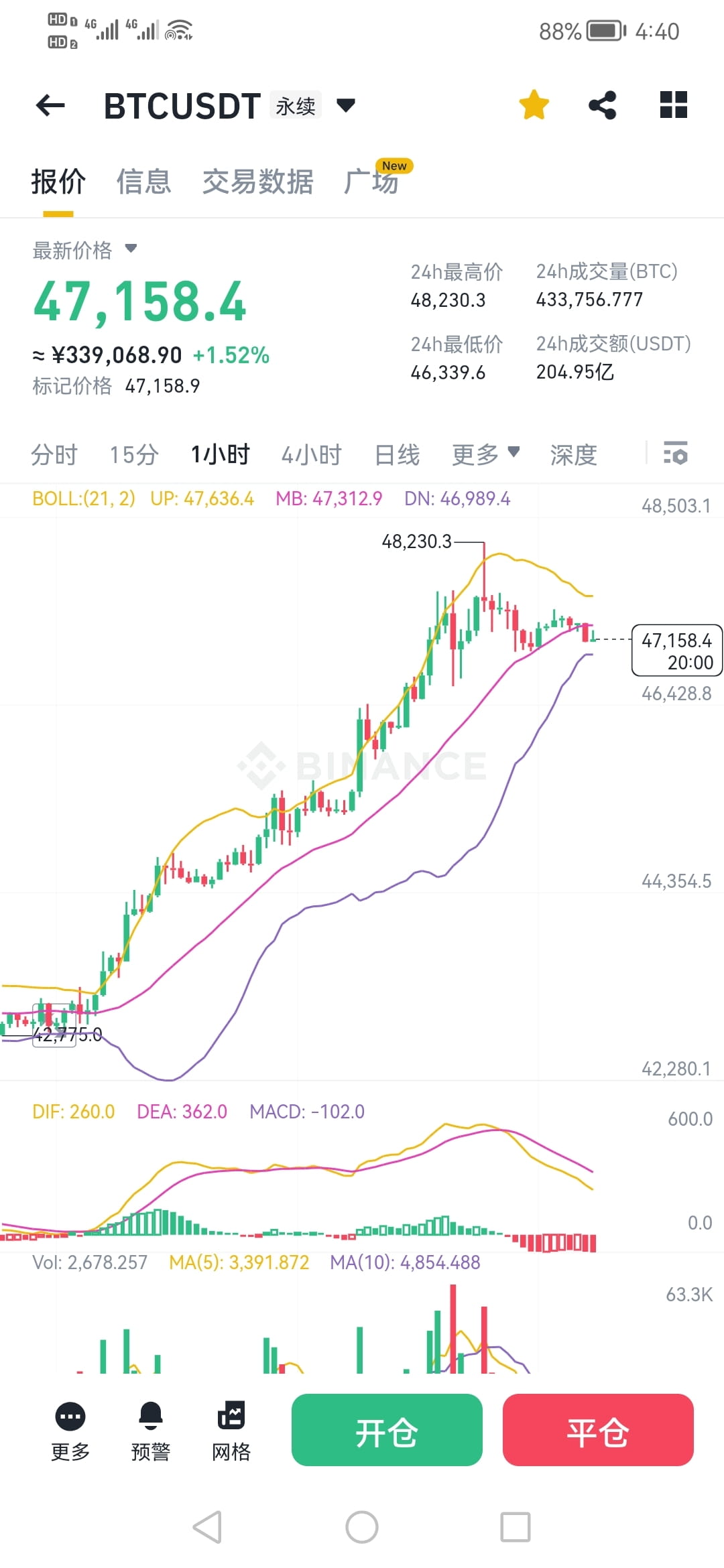 $BTC #BTC #内容挖矿 BTC real-time market trend analysis | CHENG on Binance ...