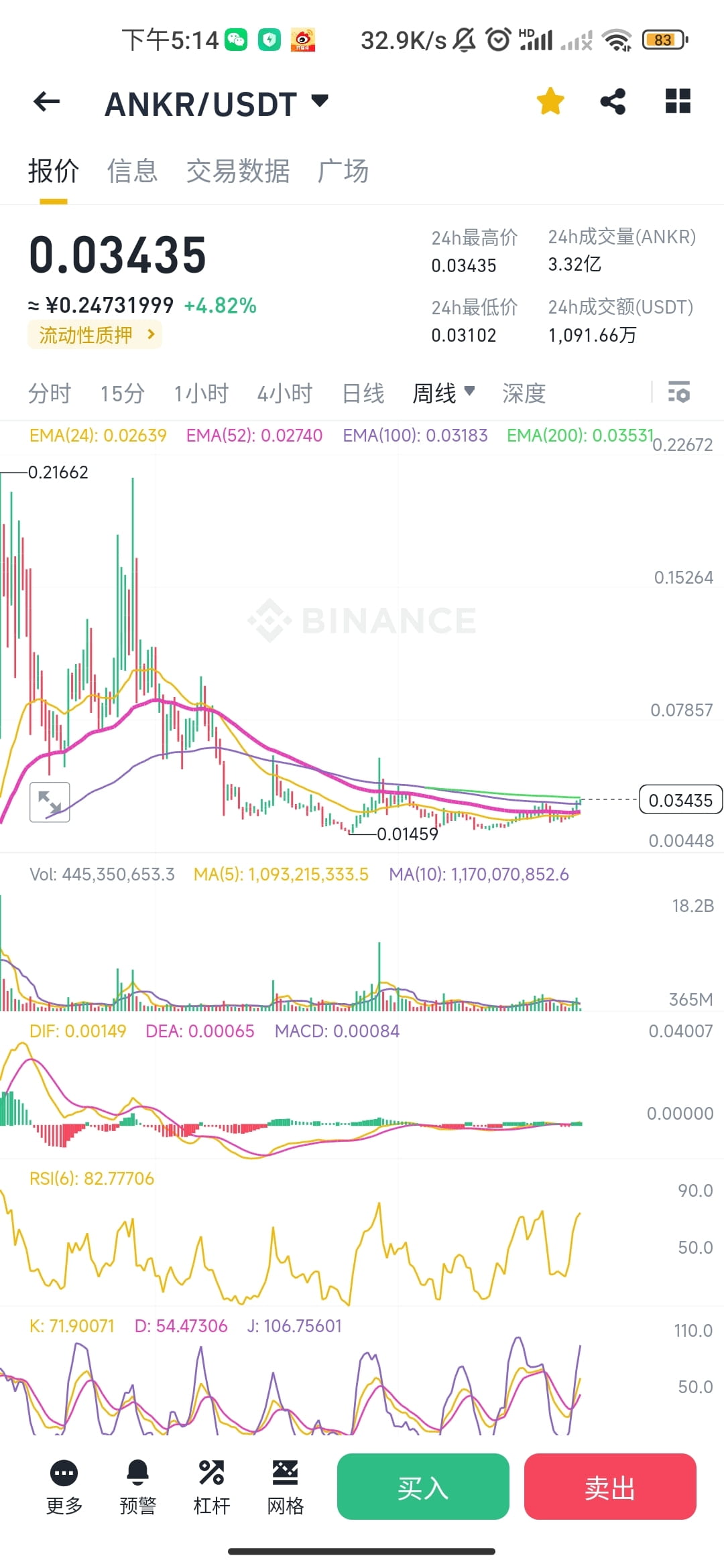 $ANKR This coin is one of the infrastructure tokens of web3 | Crypto_R ...