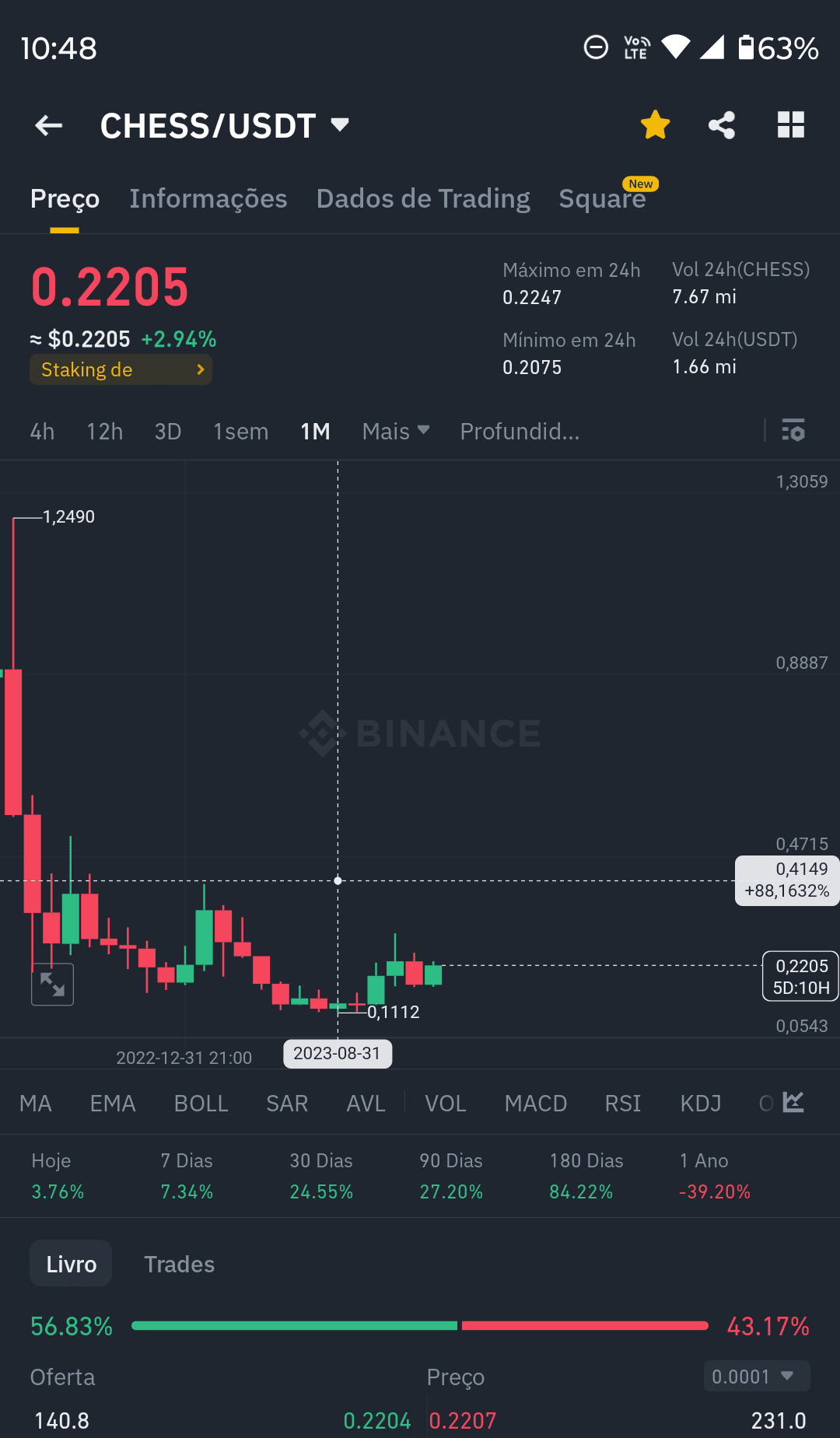 $CHESS #Write2Earn #Tokens #token #cryptocurreny #CryptoTren | CampoP2P ...