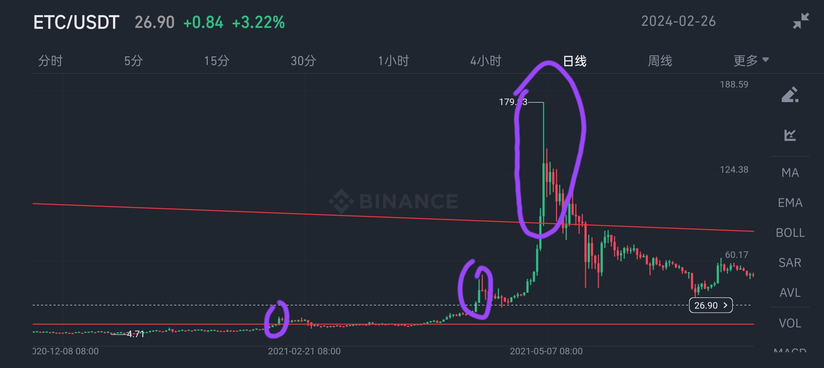 关于如何判断etc是否发动末日战车的一些个人看法| 的的发布于币安广场