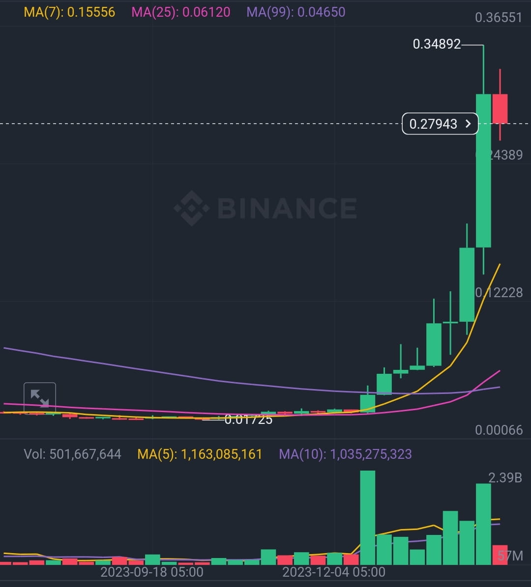 Mega bullish on $OM! Heating up the #MANTRA chain with $OM | Elizabeth_E på  Binance Square