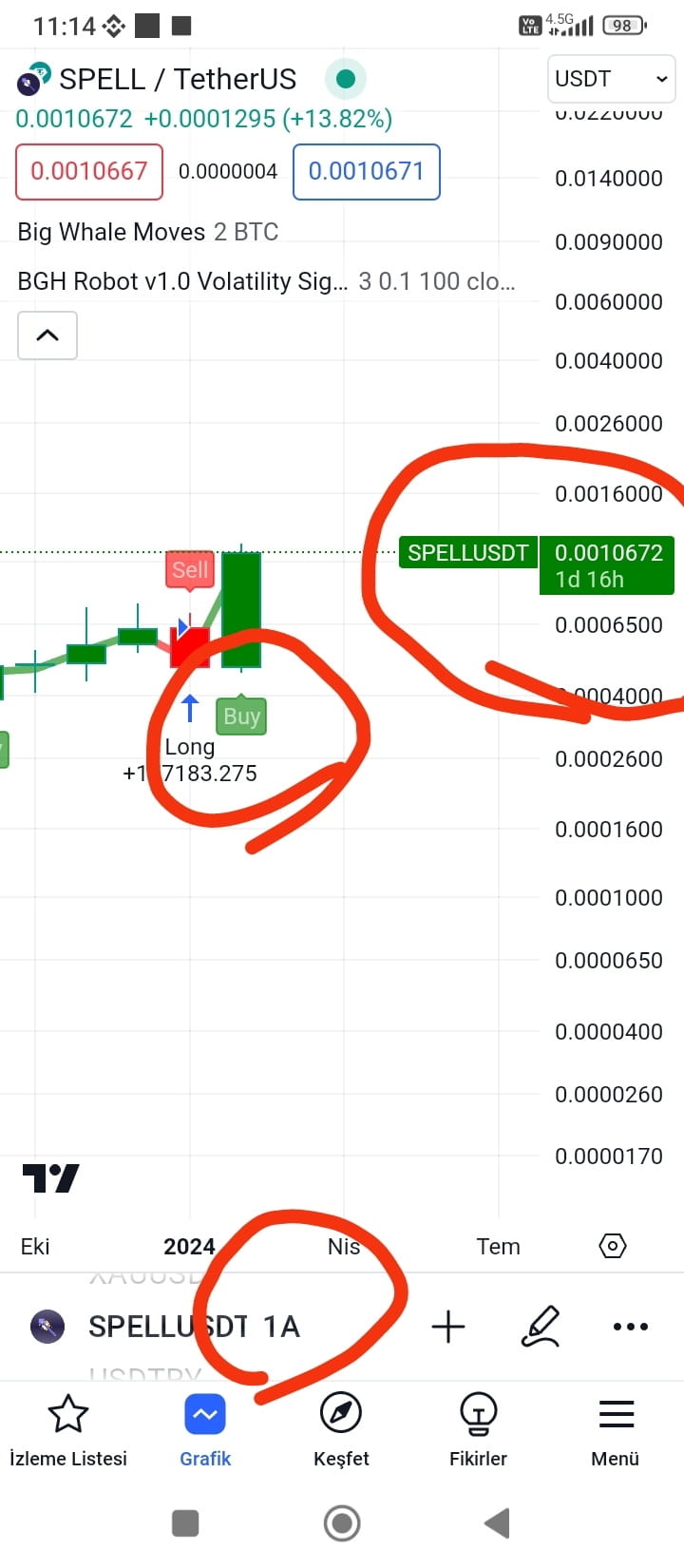 Spell Coin SPELL COIN spell long Entry is around 0.001065 with | tradebotsignals ...