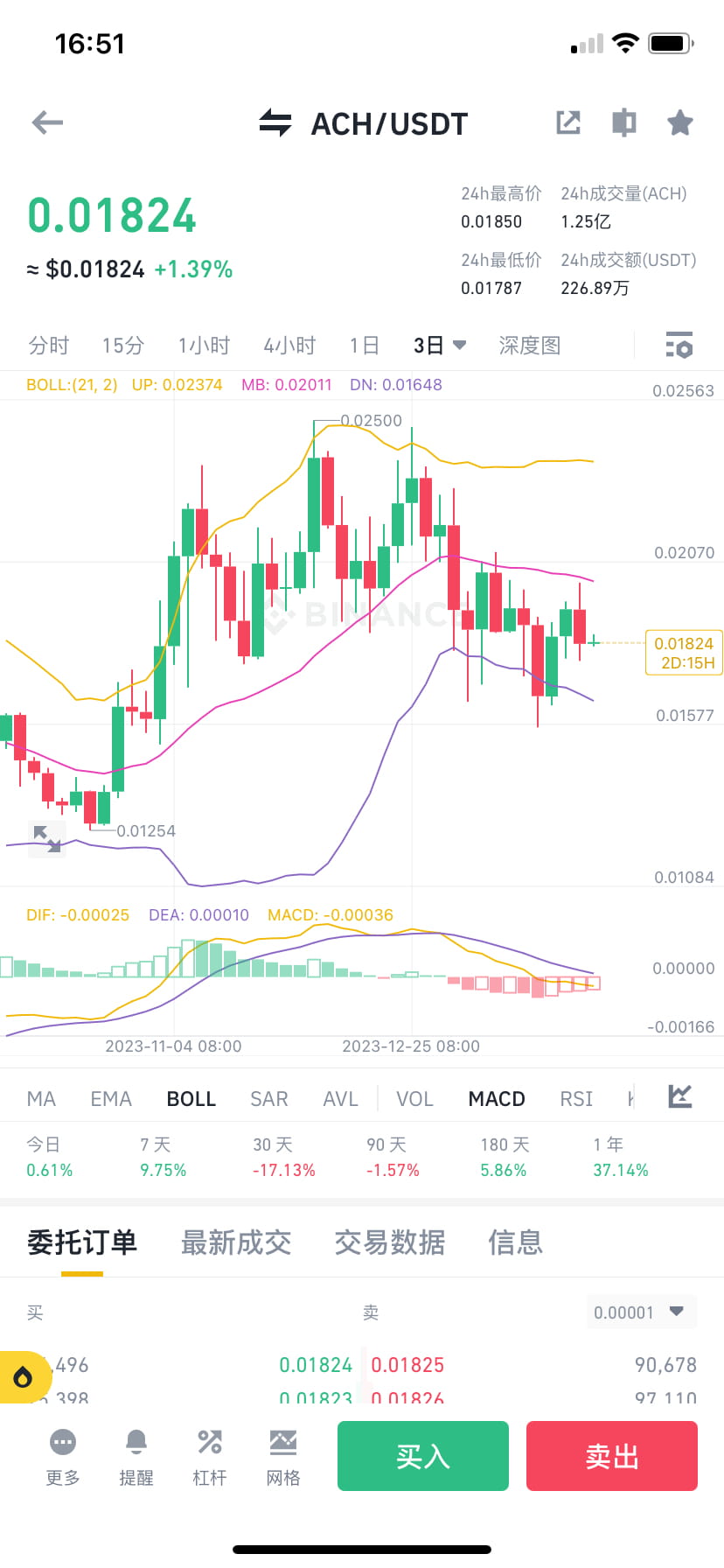 2月9号香港BTC ETF批准决定，此外香港第一家提交BTC现货ETF申请的机构，通过最快会在春节后上架！VSFG表示| 金乐圣发布于币安广场